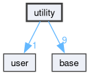 utility